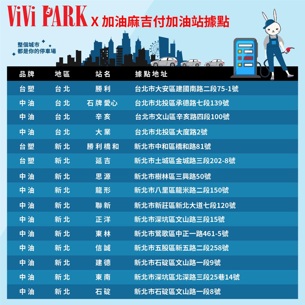 ViVi PARK APP特約加油站