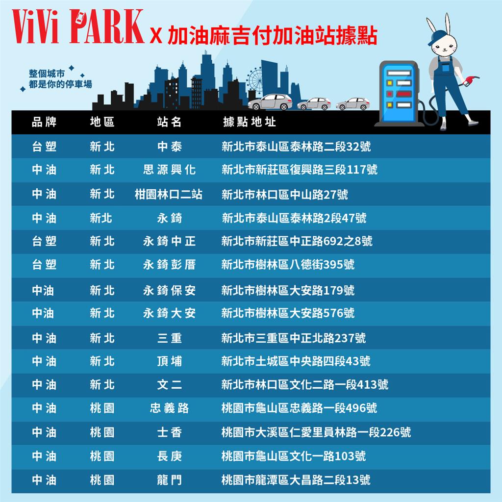 ViVi PARK APP特約加油站