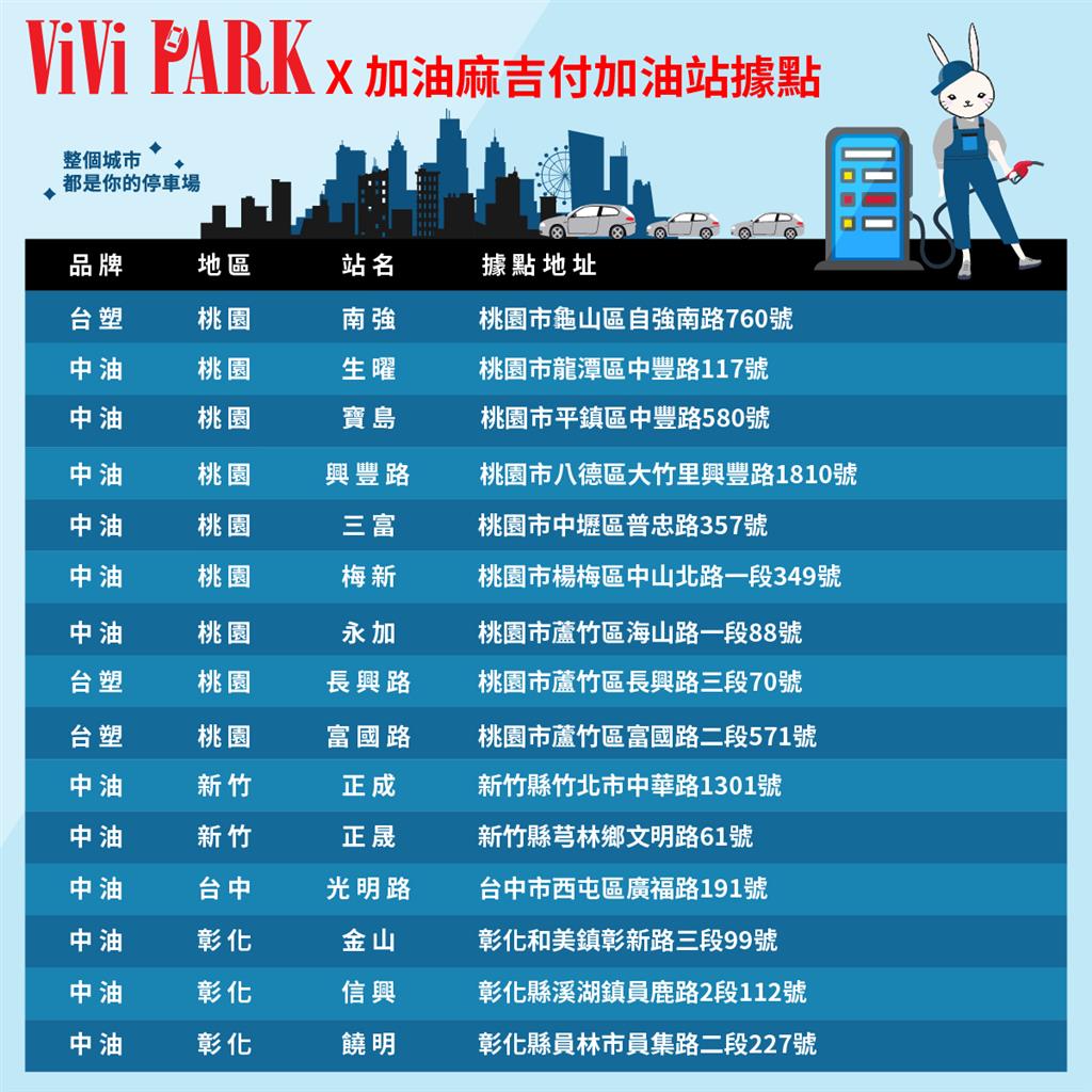 ViVi PARK APP特約加油站